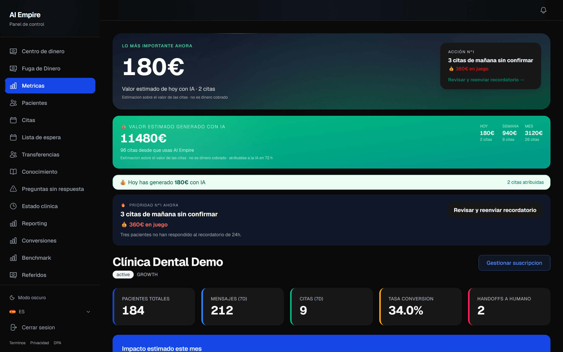 Panel de control de AI Empire: valor estimado generado con IA, citas en riesgo y acciones prioritarias, con datos de demostración
